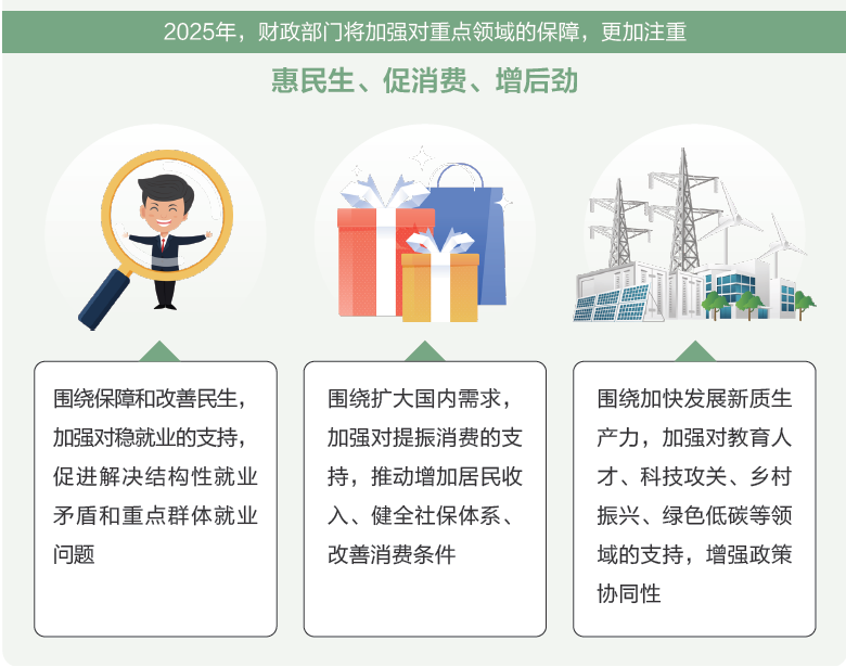 打開2025年“國家賬本”，“數(shù)”里行間看國計民生