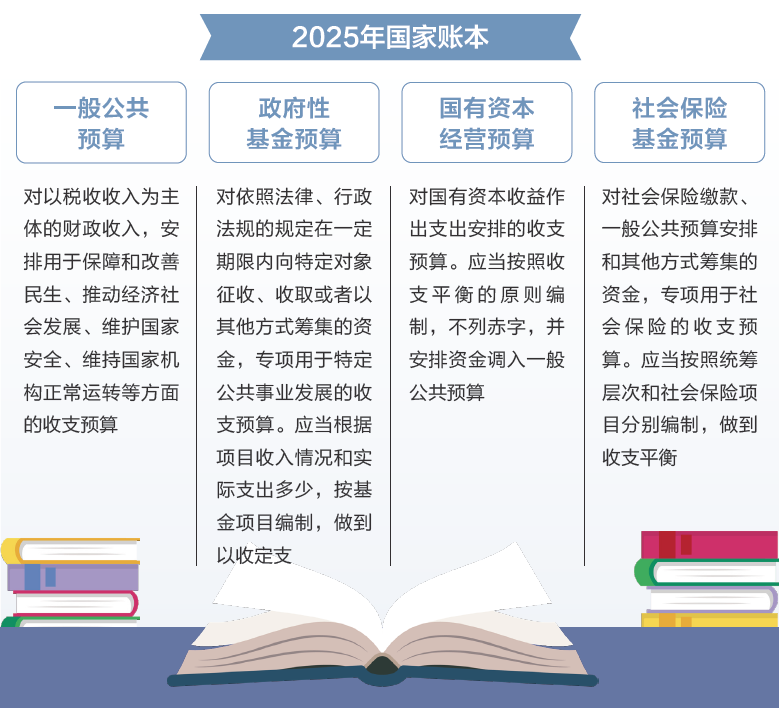 打開2025年“國家賬本”，“數(shù)”里行間看國計民生