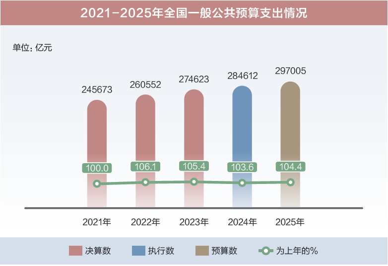 打開2025年“國家賬本”，“數(shù)”里行間看國計民生