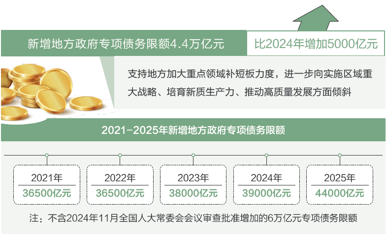 打開2025年“國家賬本”，“數(shù)”里行間看國計民生