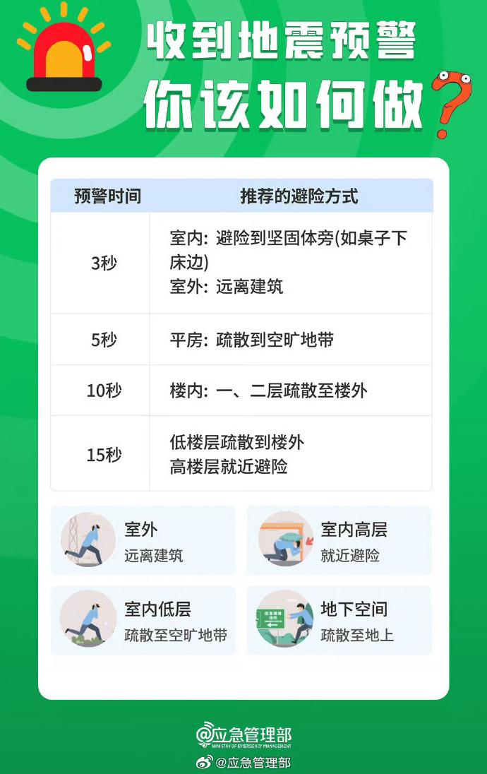 沒有設(shè)置的朋友注意了 教你如何通過微信收到地震預(yù)警