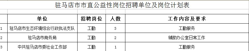 注意！駐馬店招聘公益性崗位人員6名