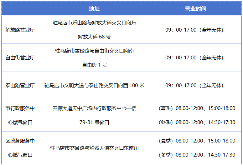 豫南燃?xì)?市區(qū)新增營業(yè)廳 線上線下業(yè)務(wù)辦理更便捷