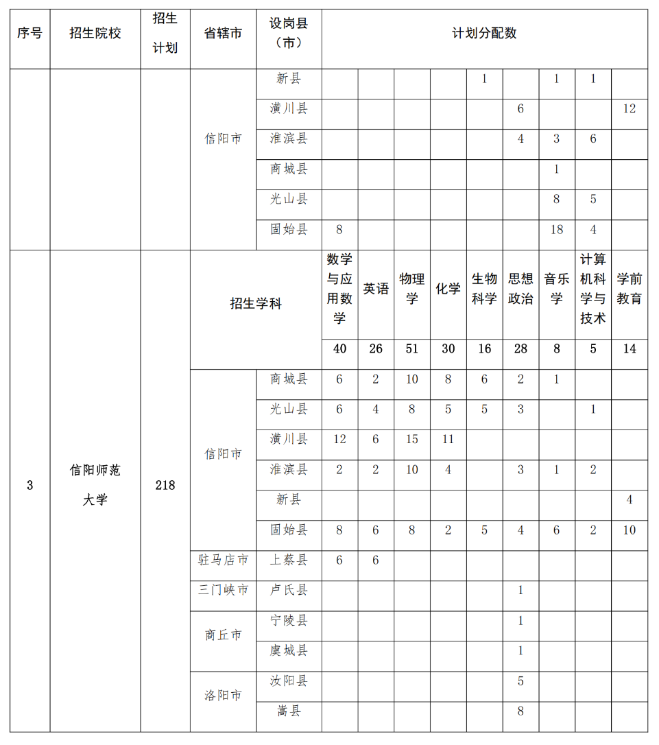2293人！2025年河南省地方公費師范生招生計劃公布