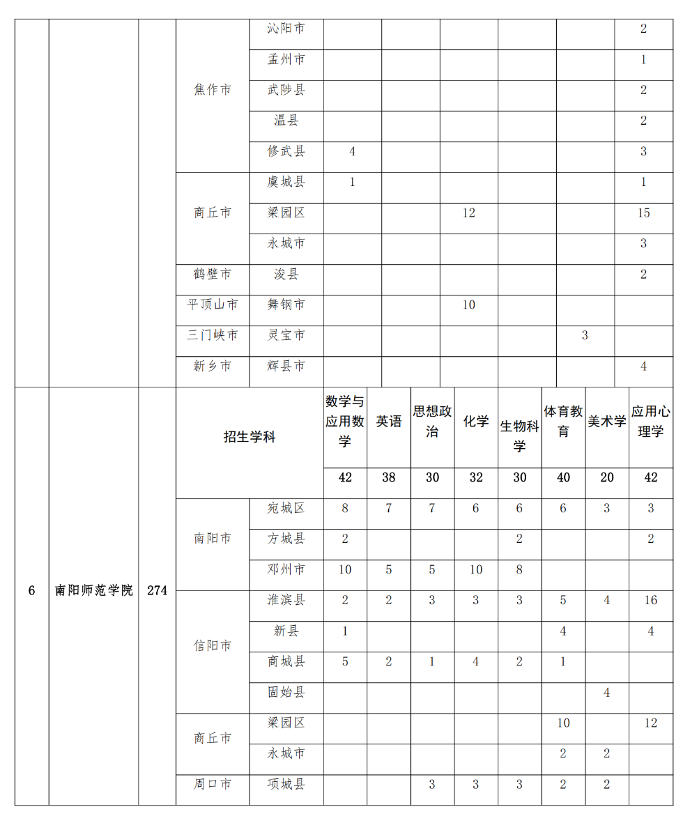 2293人！2025年河南省地方公費師范生招生計劃公布