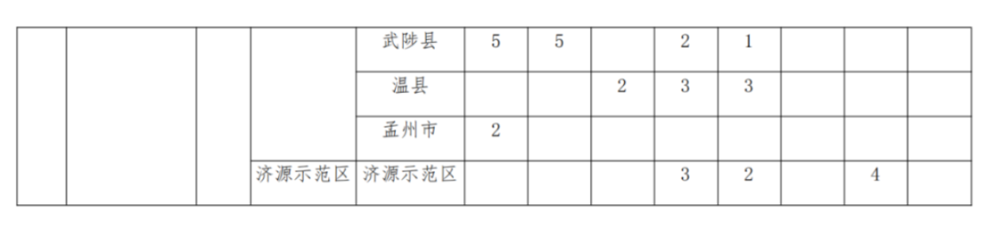 2293人！2025年河南省地方公費師范生招生計劃公布