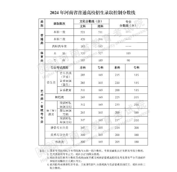 事關(guān)高考查分、志愿填報(bào)！河南考生看過(guò)來(lái)→