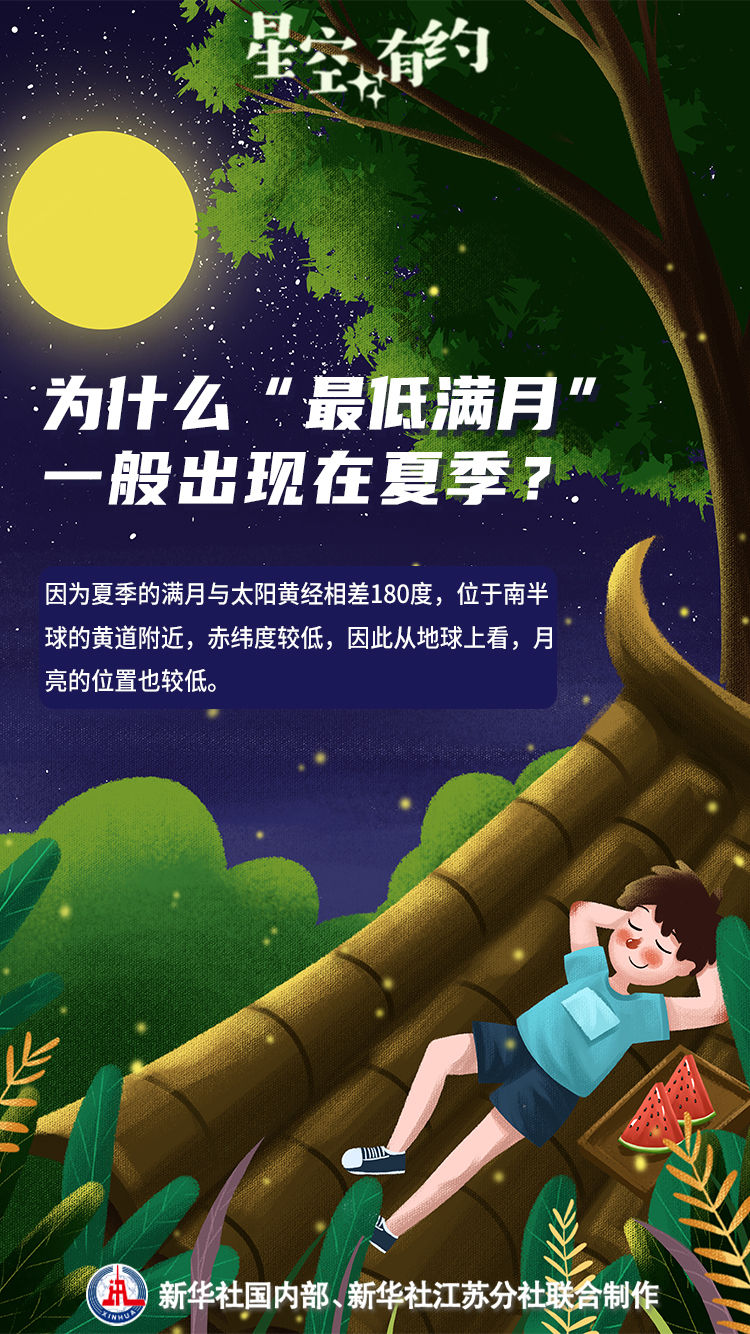 別錯(cuò)過！年度“最低滿月”來了