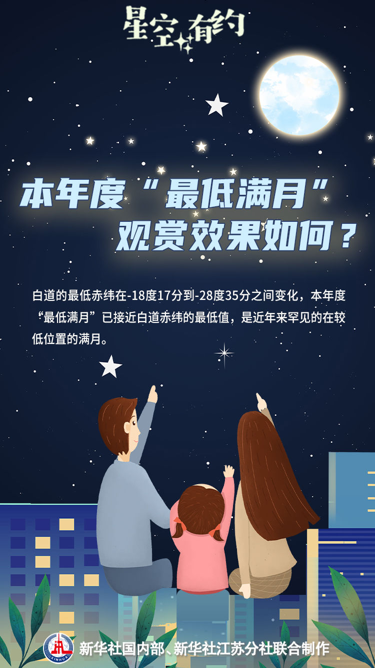 別錯(cuò)過！年度“最低滿月”來了