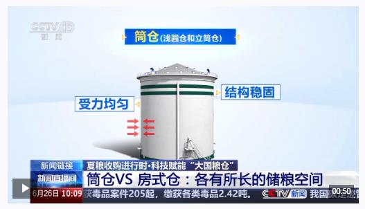 “黑科技”升級(jí)糧食“住”進(jìn)好房子 今年糧食收購儲(chǔ)存有新亮點(diǎn)→