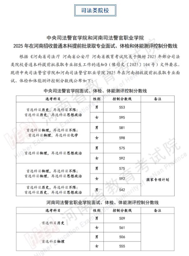 軍隊(duì)、公安、司法、消防類院校2025年在河南省招生面試、體檢控制線分?jǐn)?shù)線公布