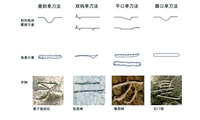 用刻字法為“昆侖石刻”斷代