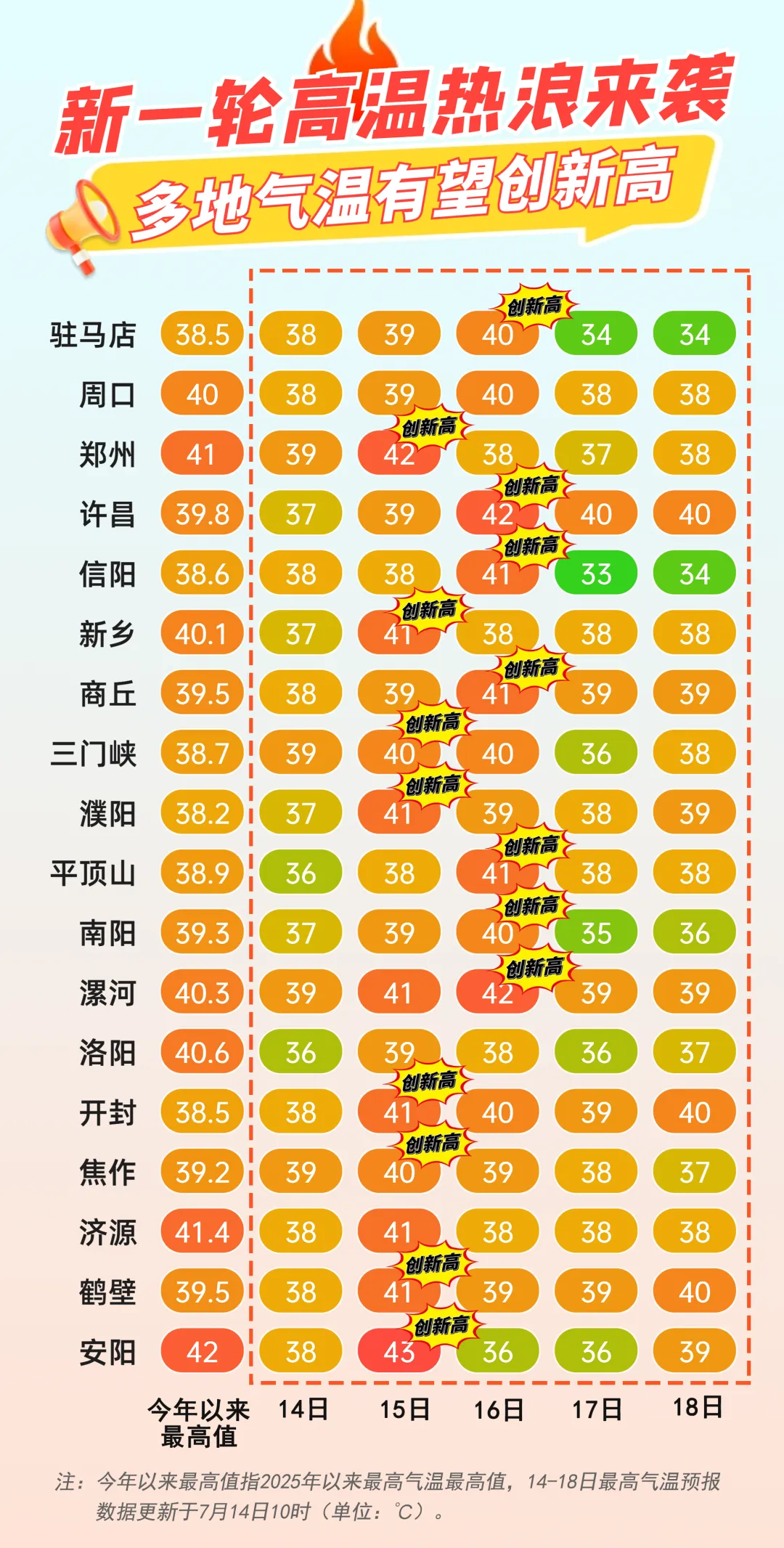 出游提示 | 新一輪高溫來(lái)襲，出行做好防御！