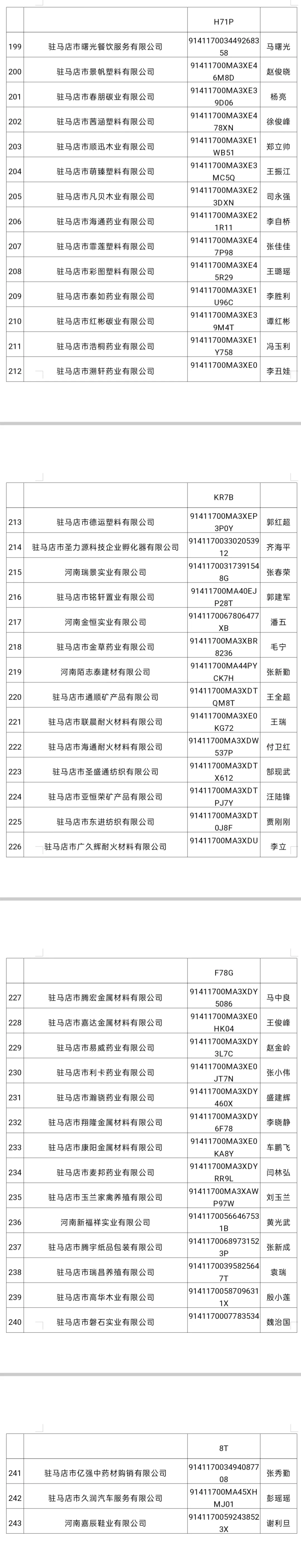 即將吊銷，請速補(bǔ)報！駐馬店市市場監(jiān)管局點(diǎn)名243家連續(xù)兩年未年報企業(yè)