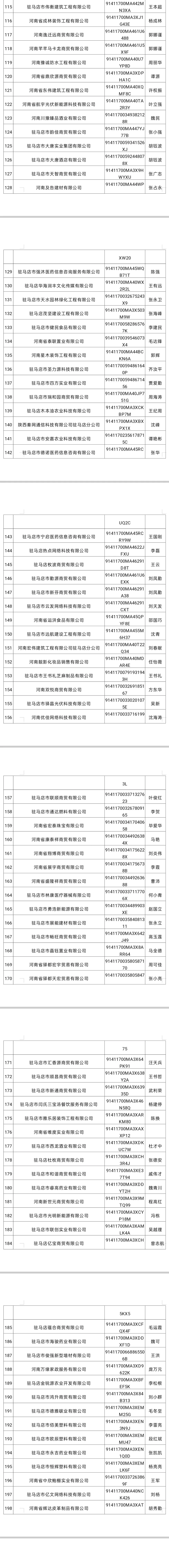 即將吊銷，請速補(bǔ)報！駐馬店市市場監(jiān)管局點(diǎn)名243家連續(xù)兩年未年報企業(yè)