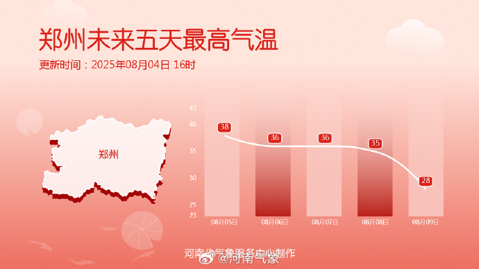 再忍今天一天！河南“退燒”在即，明晚多地迎大雨暴雨