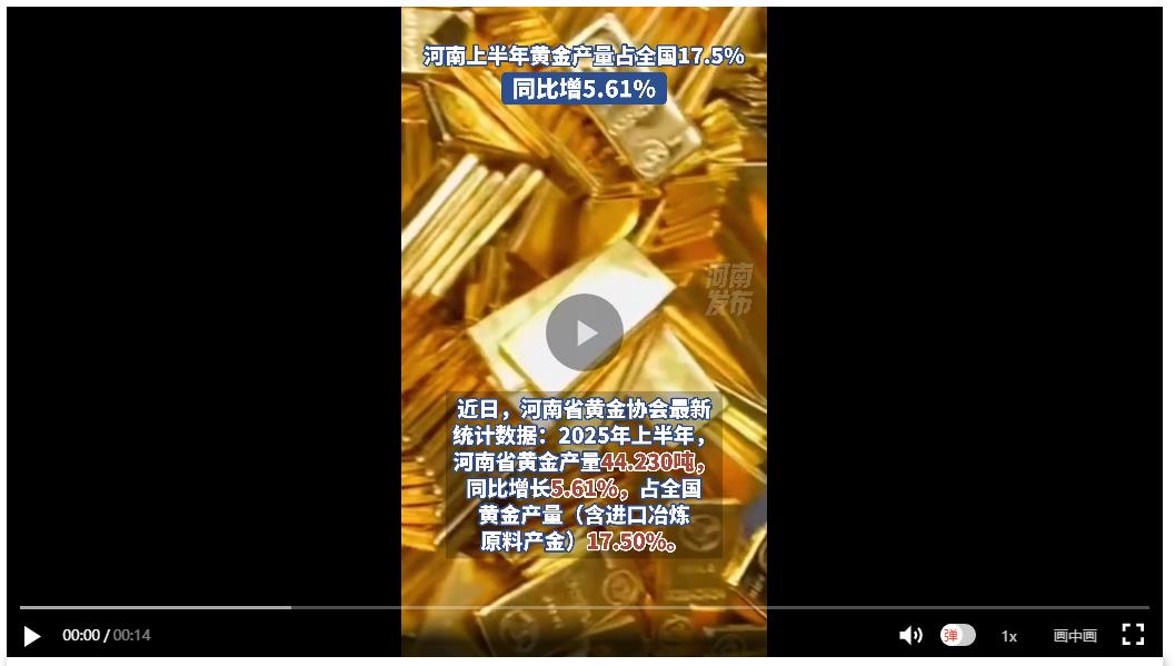 河南上半年黃金產(chǎn)量占全國17.5%，同比增5.61%