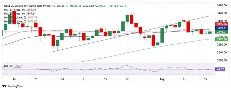 金價(jià)，突然大反轉(zhuǎn)！