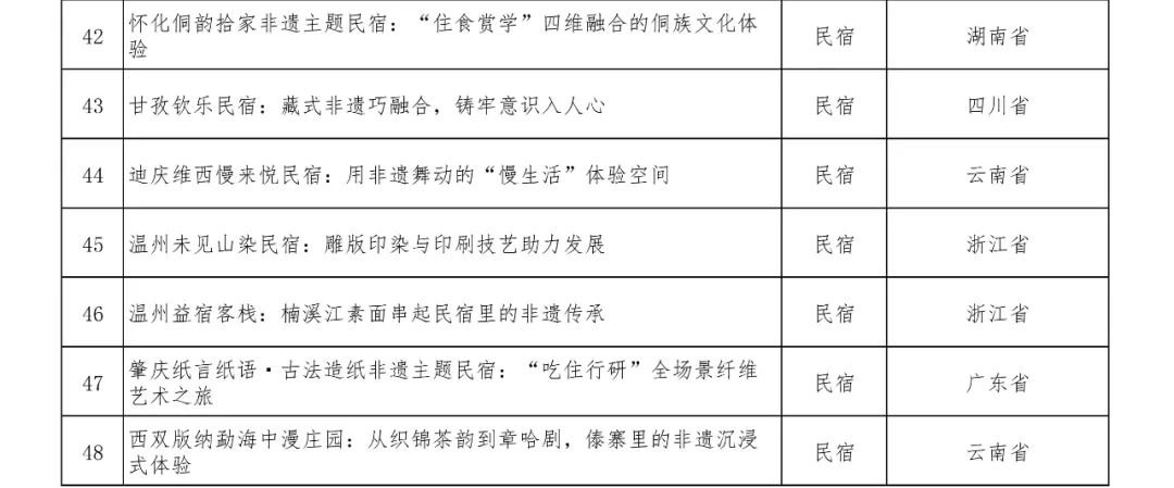 48個！正在公示