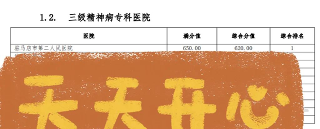鄭州大學(xué)附屬腦病醫(yī)院（駐馬店市第二人民醫(yī)院榮獲）2025年上半年河南省三級精神病?？漆t(yī)院DRG績效綜合評價全省第一