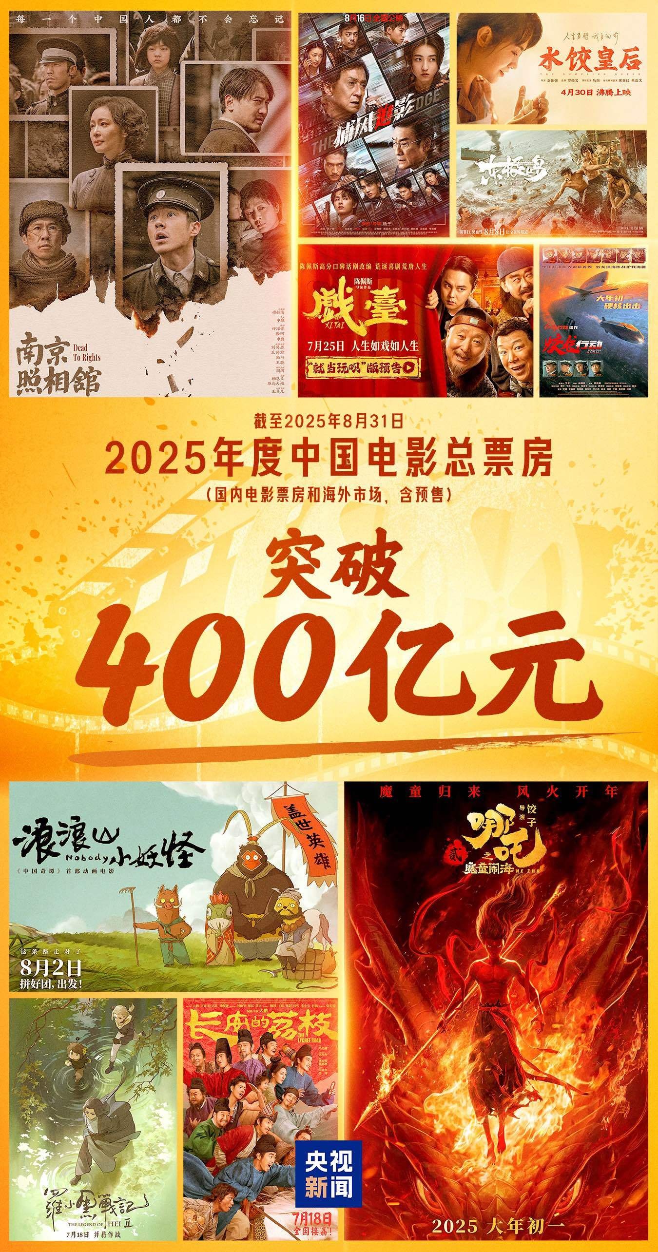400億元！2025年中國(guó)電影總票房持續(xù)飆紅