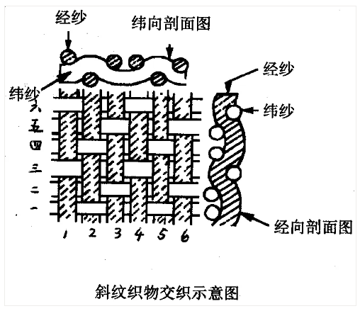 文博日歷丨三種文化符號“同框” 見證跨越千年的絲綢之路