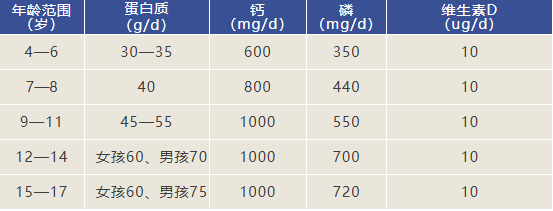 這種病正一點(diǎn)點(diǎn)偷走孩子的脊柱健康！做好3個(gè)方面，有效預(yù)防