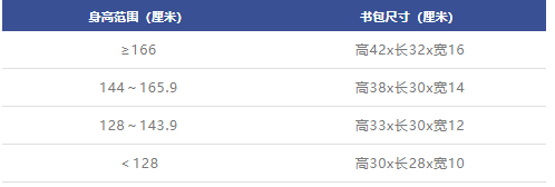 這種病正一點(diǎn)點(diǎn)偷走孩子的脊柱健康！做好3個(gè)方面，有效預(yù)防