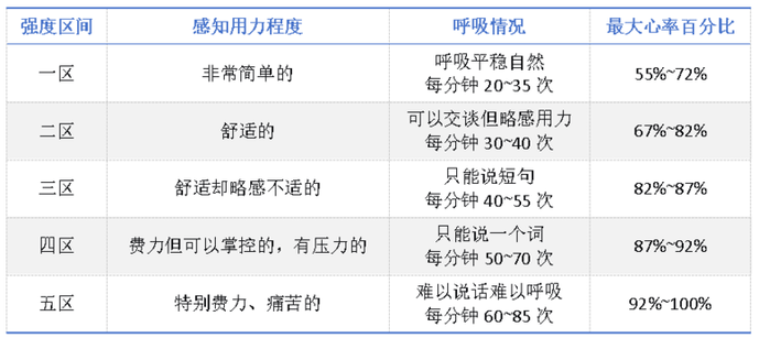 不累還能“暴擊”脂肪，這種運動不知道就虧大了