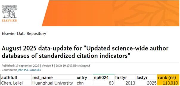 黃淮學(xué)院陳磊磊入選2025年全球前2%頂尖科學(xué)家榜單