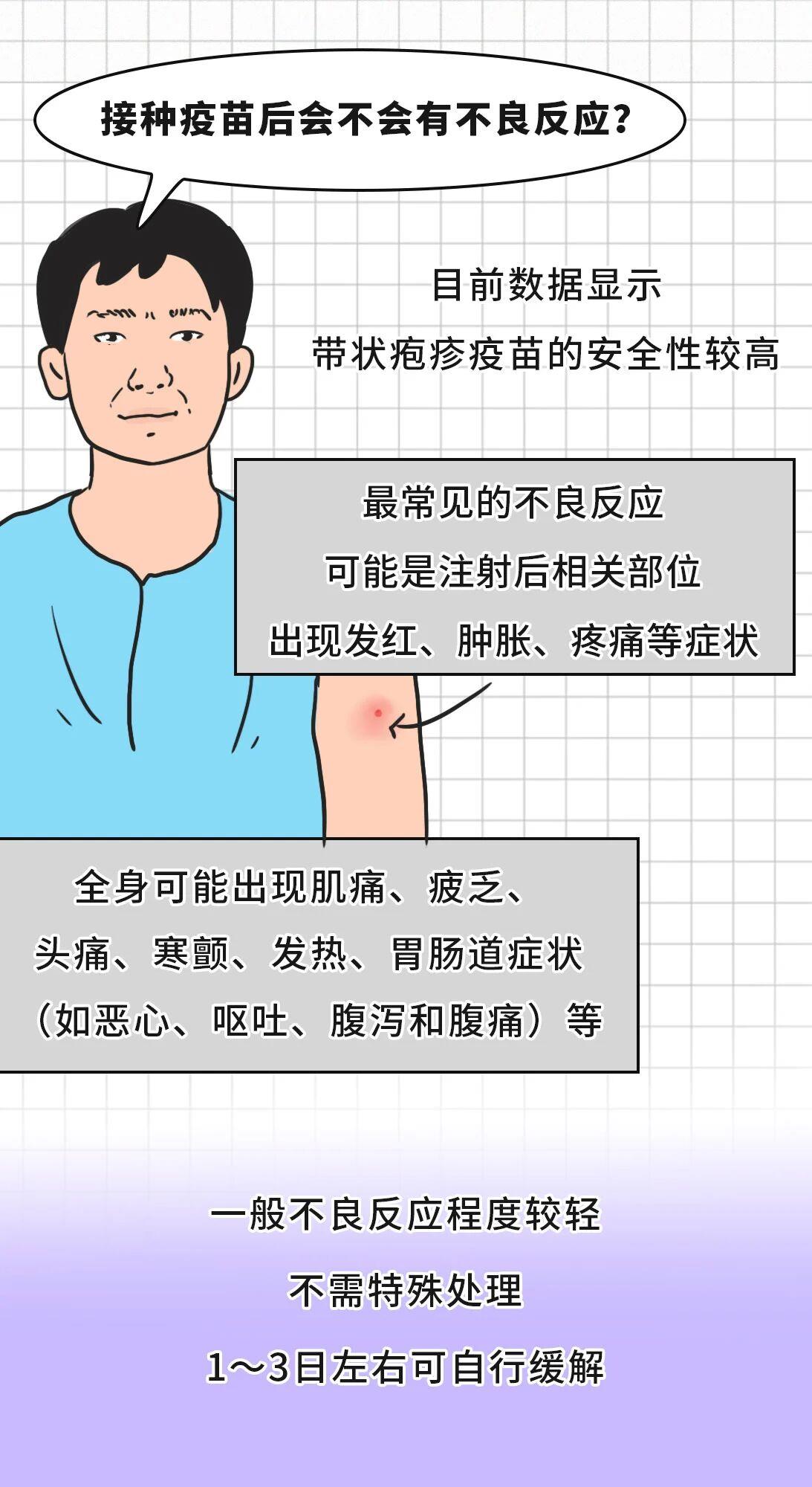 有必要帶爸媽打帶狀皰疹疫苗嗎？一圖了解