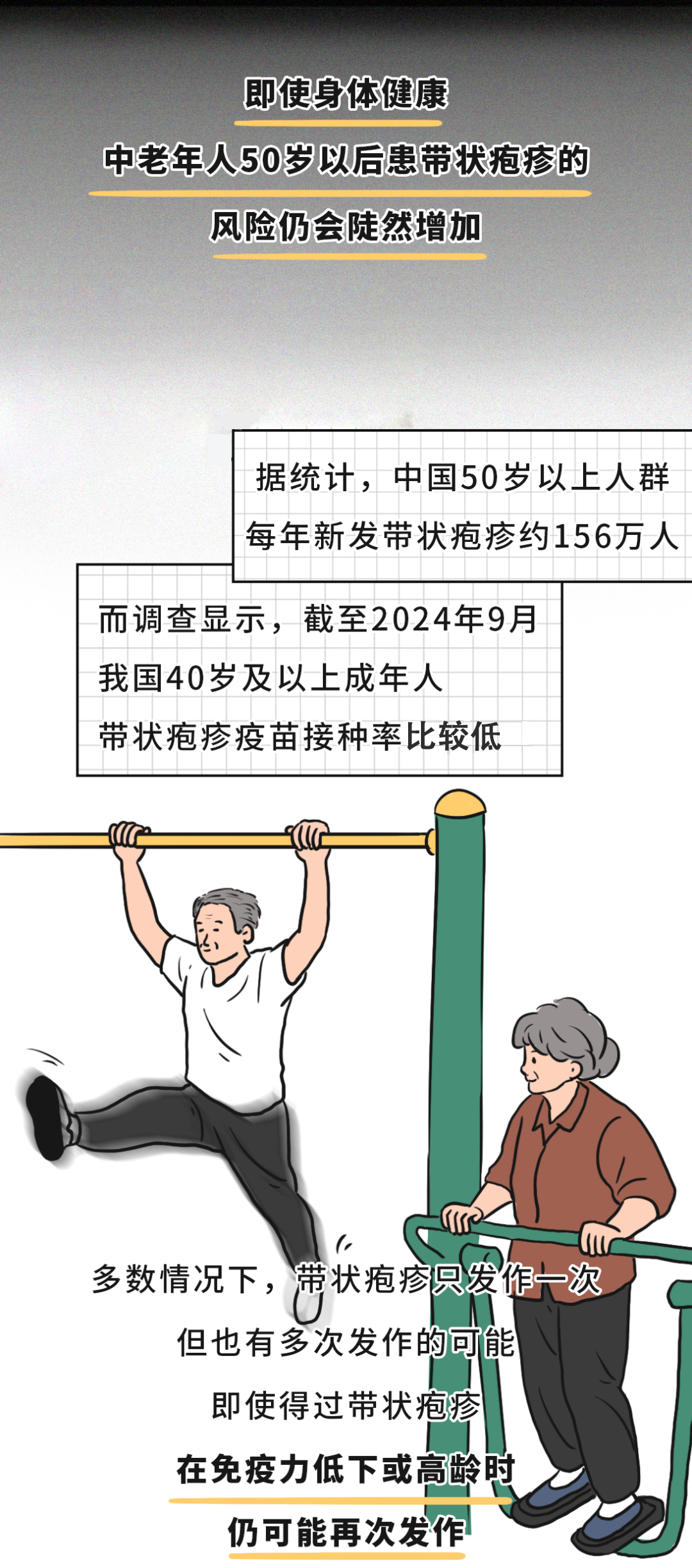 有必要帶爸媽打帶狀皰疹疫苗嗎？一圖了解