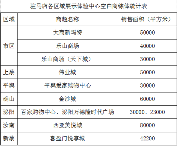 中國體育彩票展示體驗(yàn)中心征召公告 想創(chuàng)業(yè)，資金有壓力？駐馬店分中心喊你來領(lǐng)“補(bǔ)貼”啦！