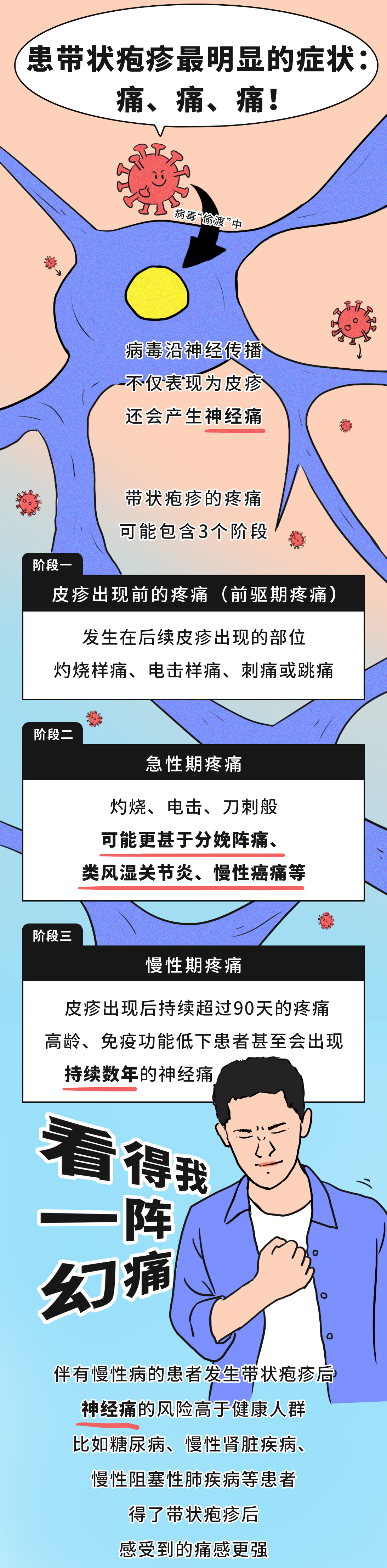有必要帶爸媽打帶狀皰疹疫苗嗎？一圖了解