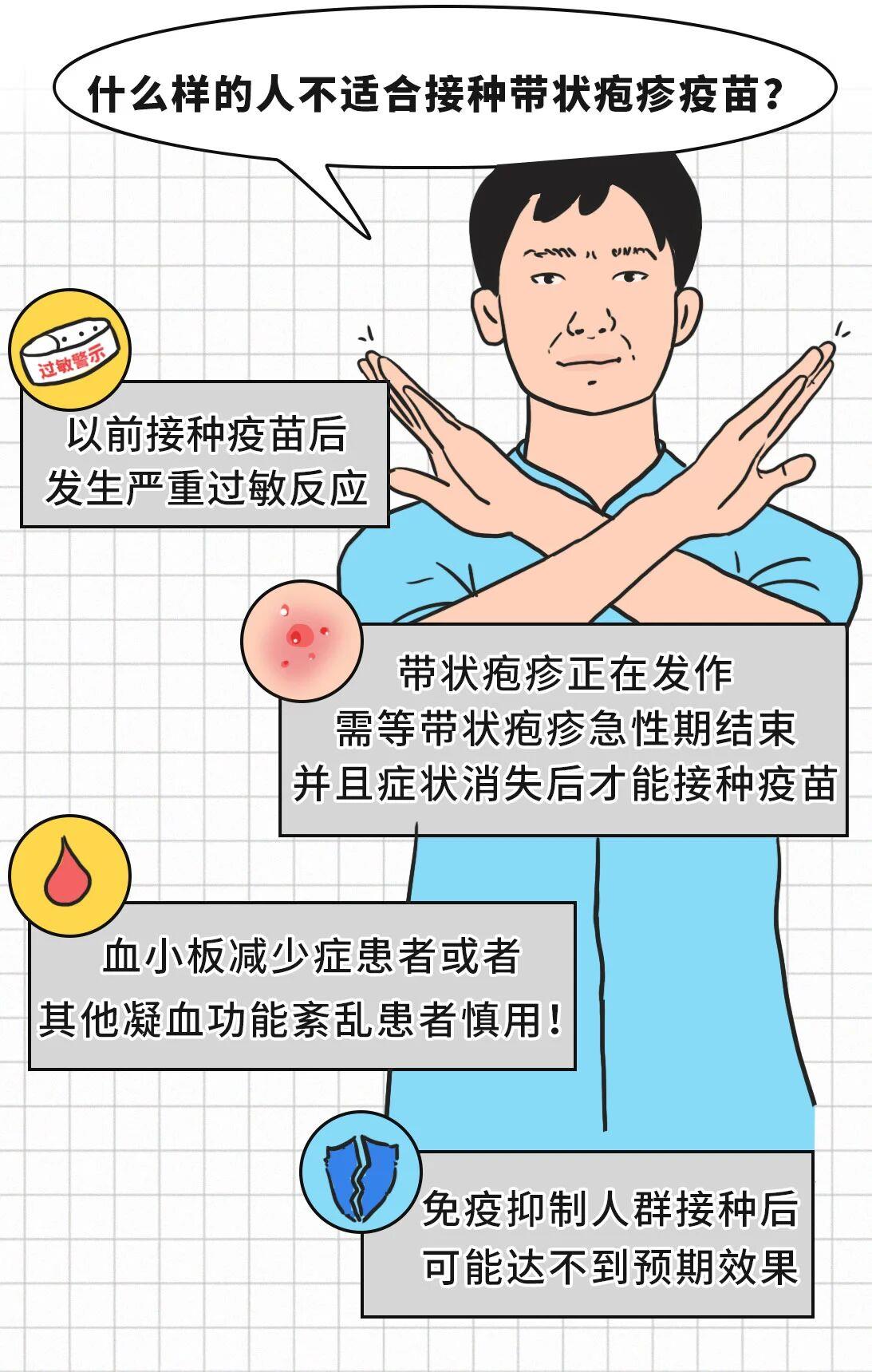 有必要帶爸媽打帶狀皰疹疫苗嗎？一圖了解