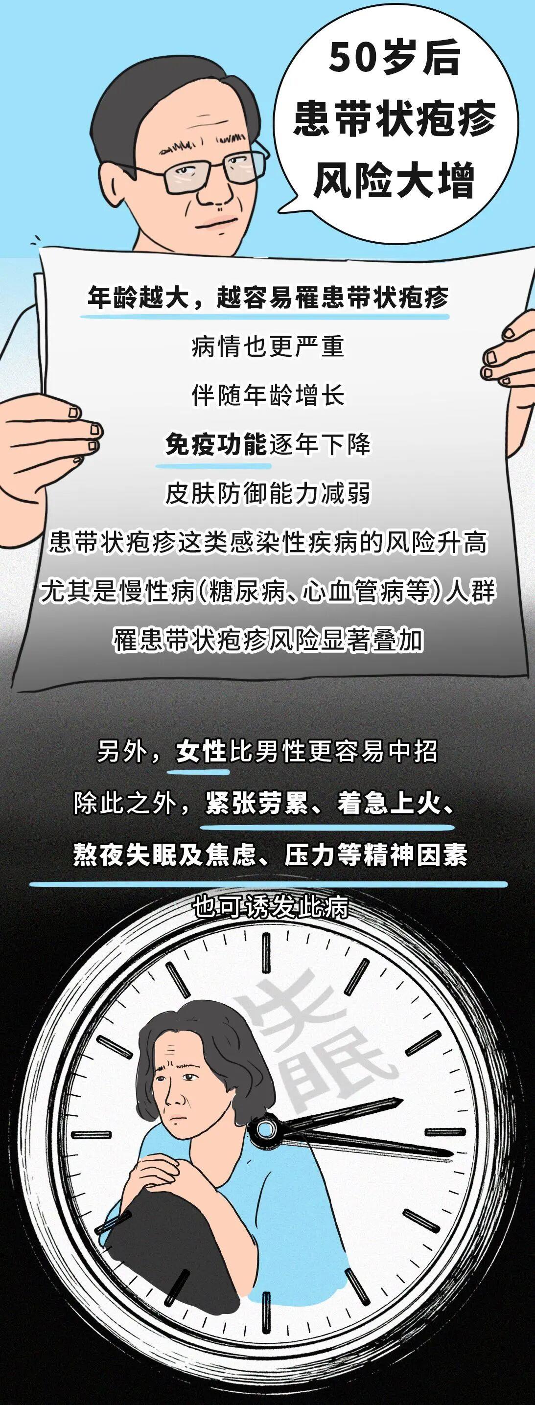 有必要帶爸媽打帶狀皰疹疫苗嗎？一圖了解