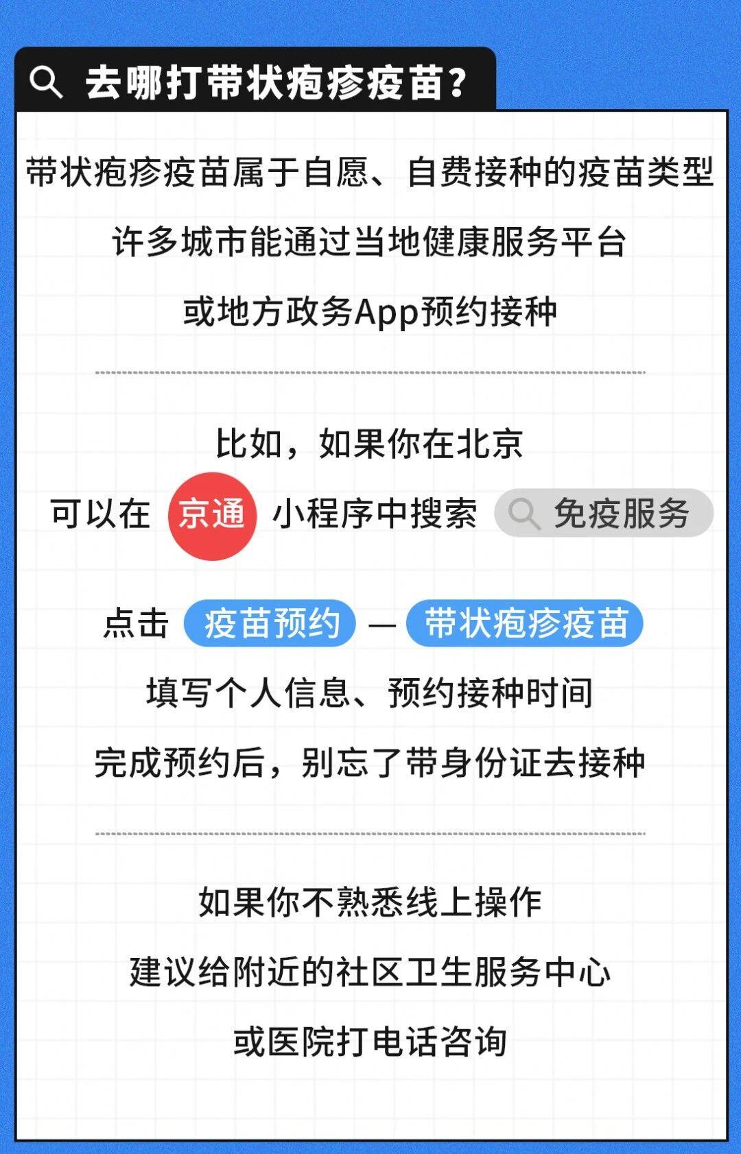 有必要帶爸媽打帶狀皰疹疫苗嗎？一圖了解