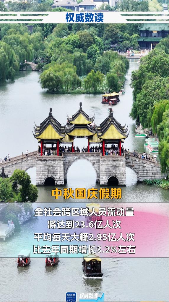 中秋+國慶，這個長假出行有啥不一樣？