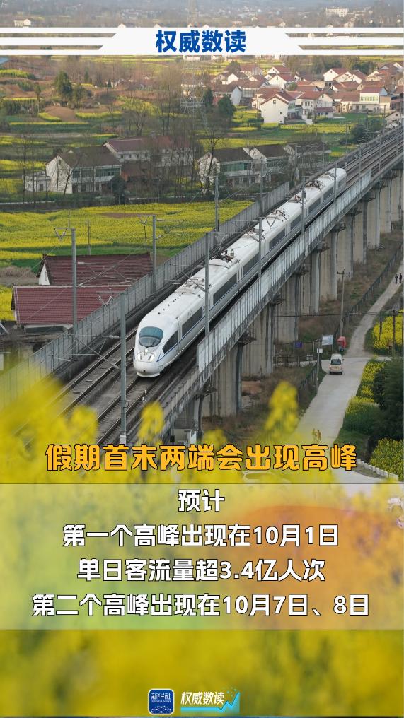 中秋+國慶，這個長假出行有啥不一樣？