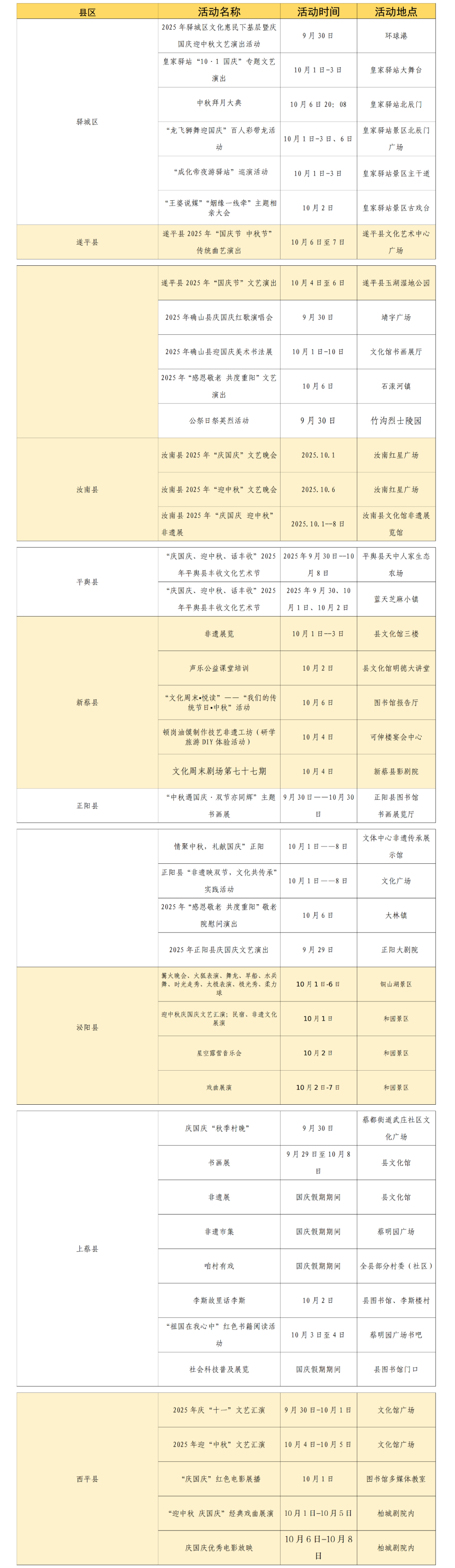 雙節(jié)邀約，漫步天中！駐馬店文化盛宴等您來