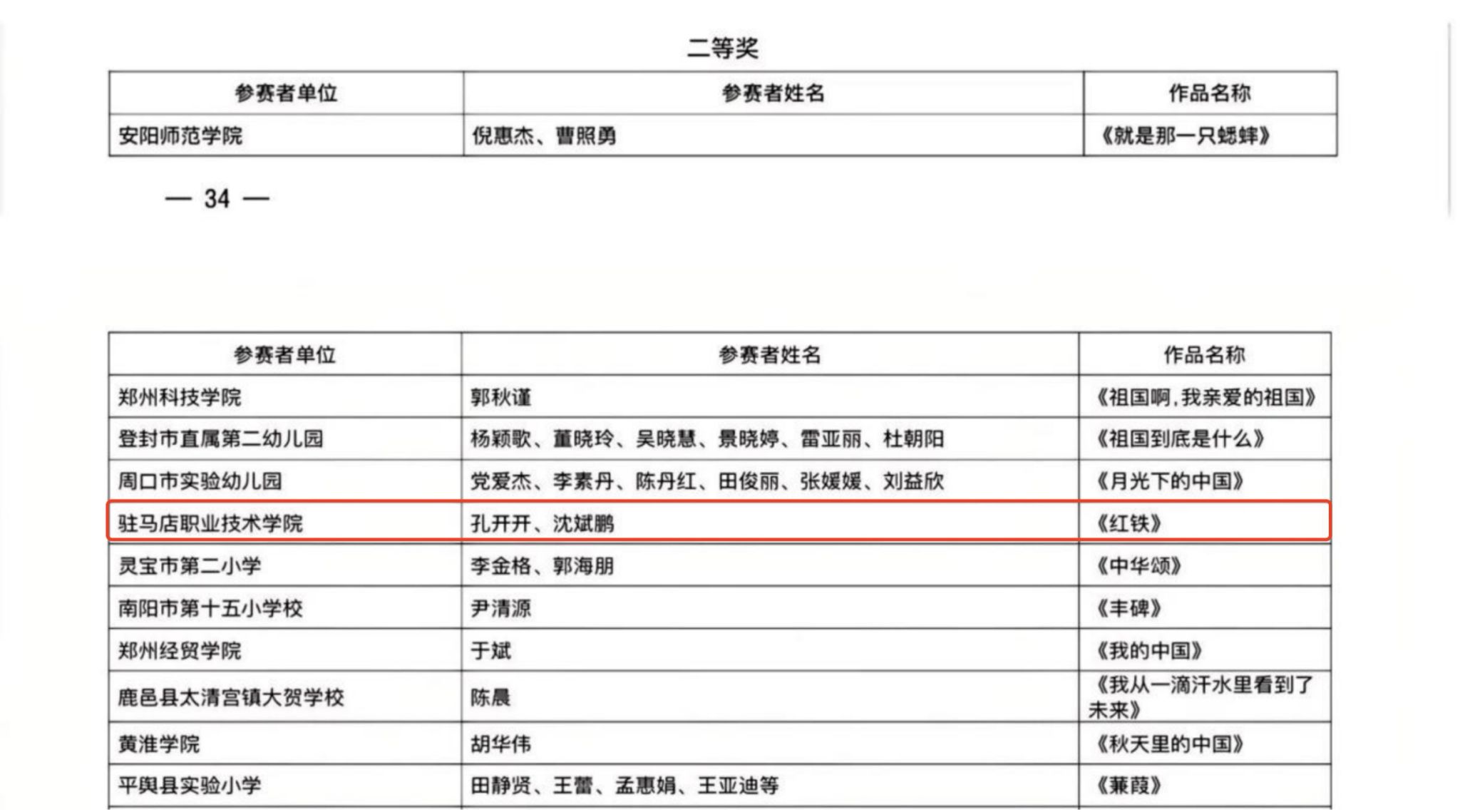 駐馬店職業(yè)技術(shù)學(xué)院在河南省第七屆中華經(jīng)典誦寫講大賽中榮獲佳績