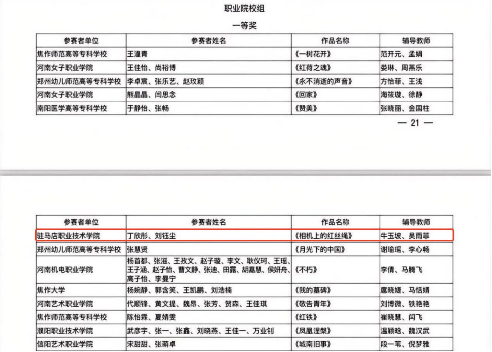 駐馬店職業(yè)技術(shù)學(xué)院在河南省第七屆中華經(jīng)典誦寫講大賽中榮獲佳績