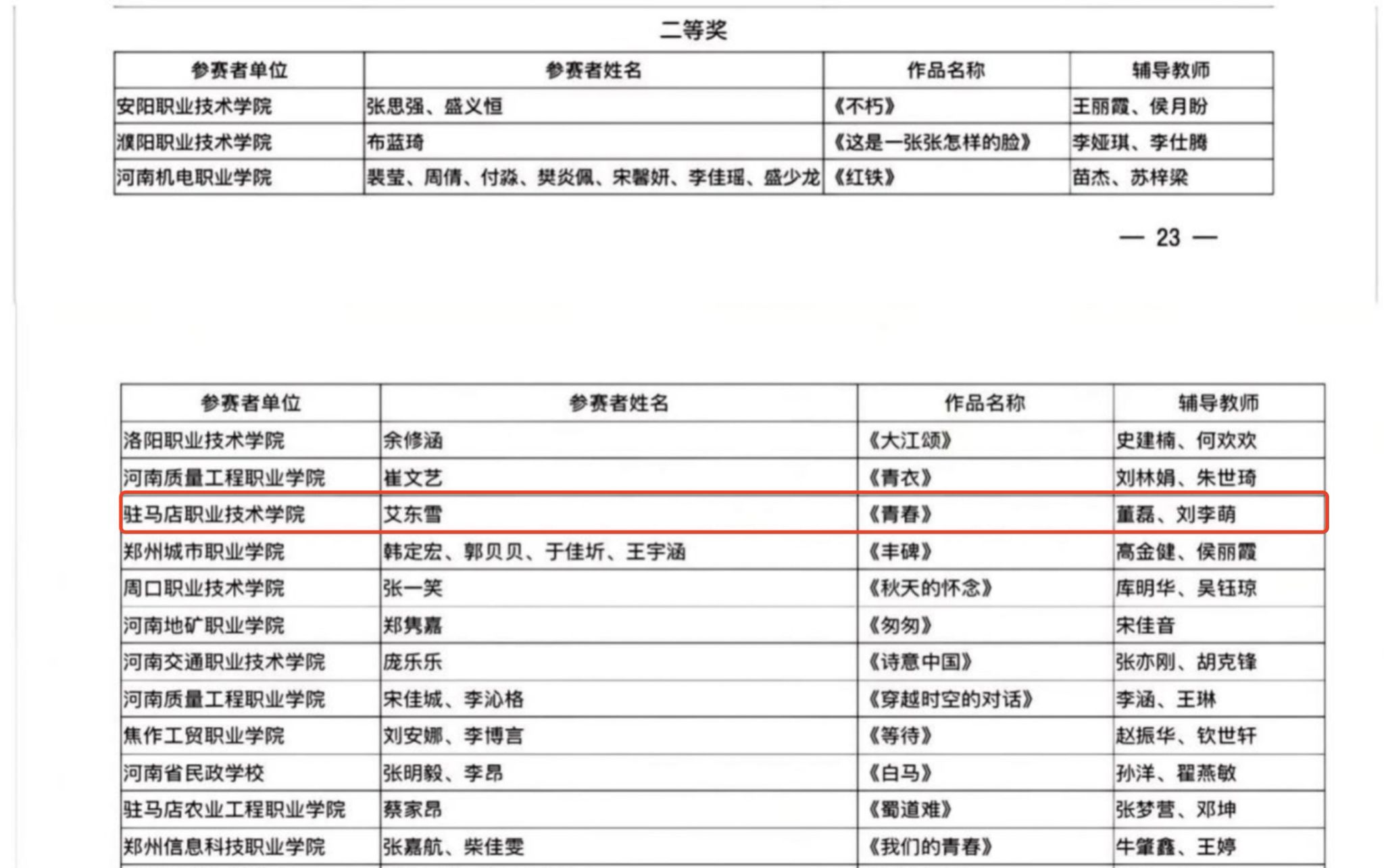 駐馬店職業(yè)技術(shù)學(xué)院在河南省第七屆中華經(jīng)典誦寫講大賽中榮獲佳績
