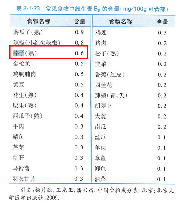 鉀是香蕉3倍，鈣和牛奶相當(dāng)！現(xiàn)在吃正好