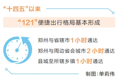 &ldquo;十四五&rdquo;以來 河南&ldquo;121&rdquo;便捷出行格局基本形成