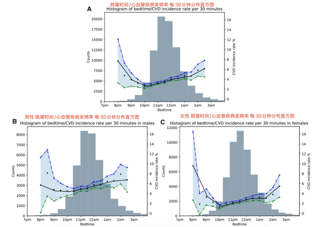 最佳入睡時間點找到了！研究證實，這個時間點睡“最護心”
