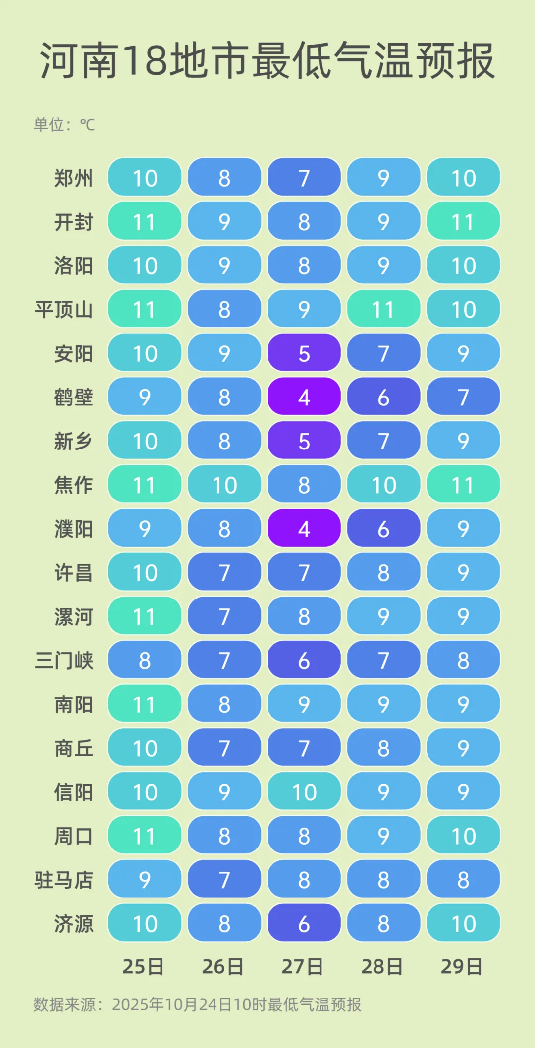 弱雨水自西向東“登場(chǎng)”，全省轉(zhuǎn)晴，氣溫逐漸回升