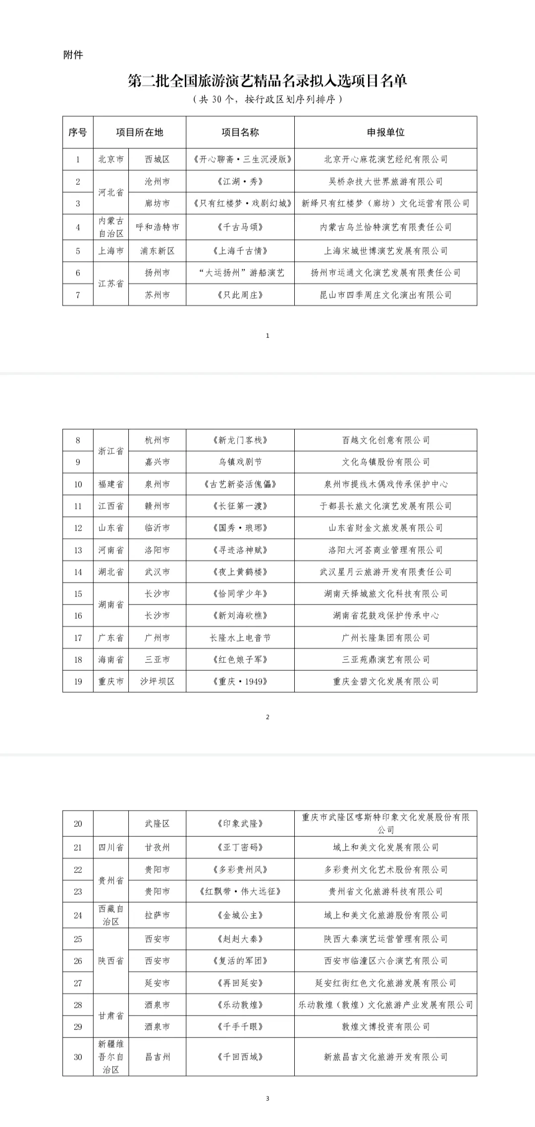 30個擬入選！名單公示