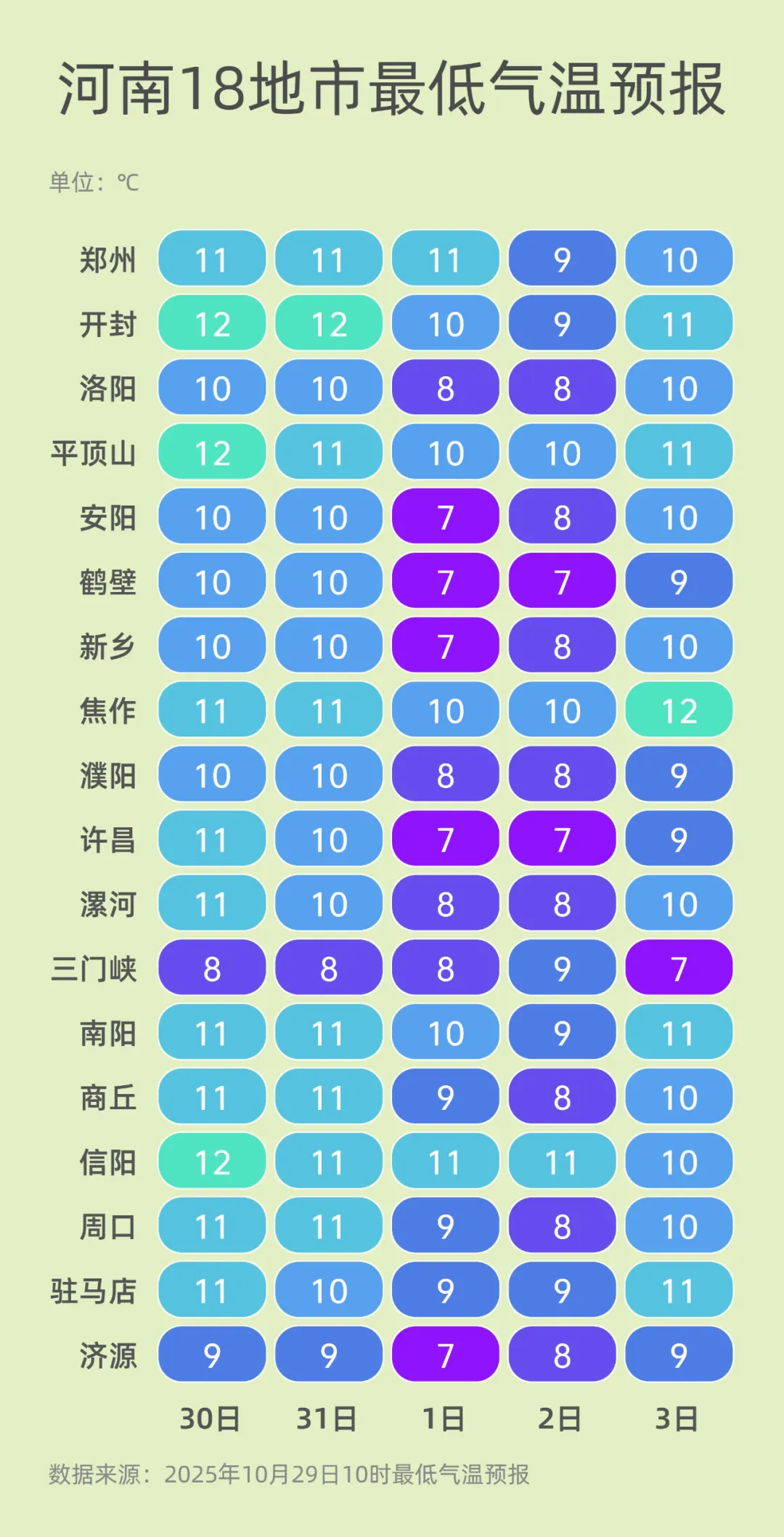 “霧”必小心！今夜到明晨，北部、中西部仍有大霧！