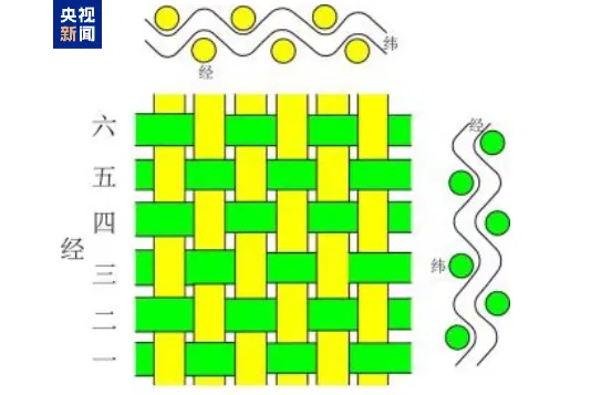 文博日歷丨“旋轉(zhuǎn)，跳躍，不停歇” 這群娃娃從中原舞到“塞上江南”